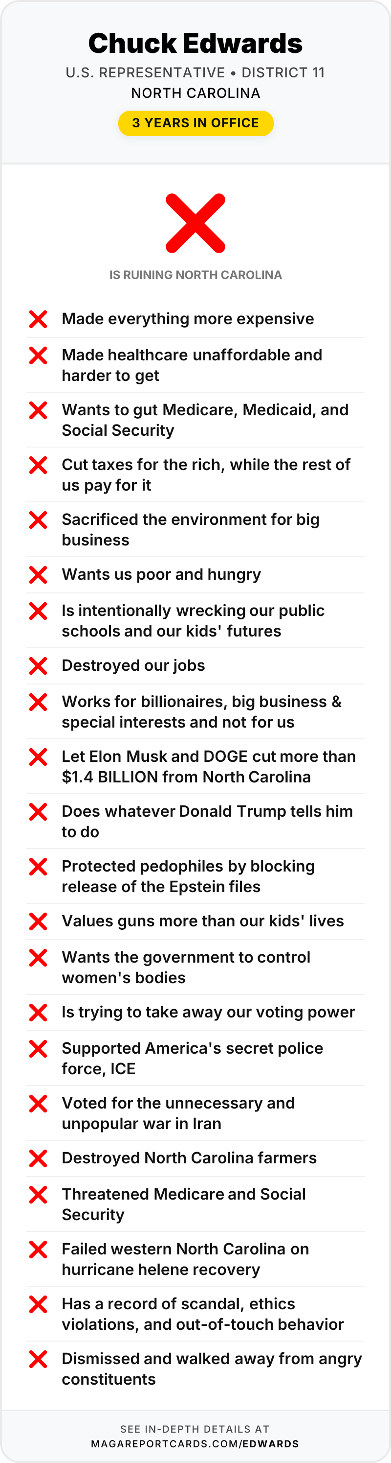 Chuck Edwards Report Card